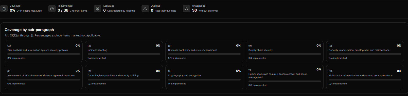 NIS2 governance coverage and checklist controls.
